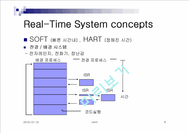 Real-Time System concepts   (6 )